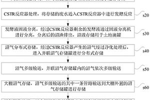 廢水處理的沼氣利用方法及系統