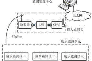 嵌入式工廠廢水遠程監測系統