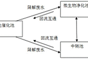 提升黃藥廢水處理效率的鋅冶煉工藝