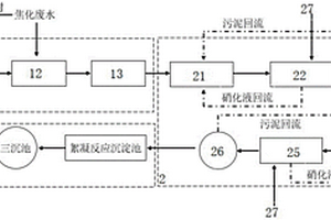 焦化廢水可提升式曝氣的處理系統