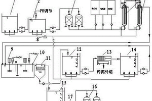 線路板氨氮廢水電化學反應器處理成套裝置