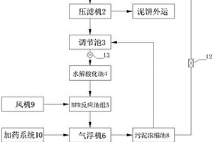 基于BFR工藝的油田鉆井泥漿廢水處理系統
