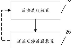 用于高鹽廢水的低壓高倍濃縮的系統及方法