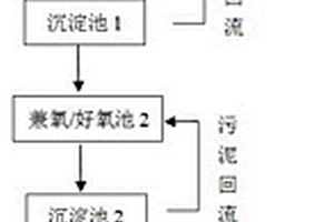 養殖廢水的處理方法