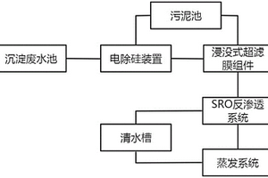 處理沉淀白炭黑廢水的工藝系統