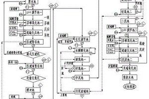 精細化工生產工藝廢水處理系統