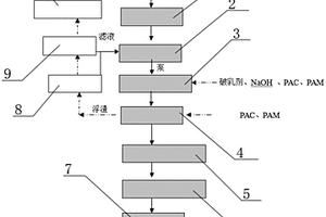 乙烯醋酸乙烯共聚物膠粘劑廢水處理裝置
