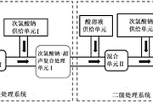 次氯酸鈉?超聲復合處理含氰廢水系統