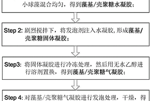 用于含鈾廢水處理的三維多孔藻基/殼聚糖氣凝膠的制備方法及應用