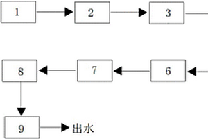 尼群地平制藥廢水的處理系統