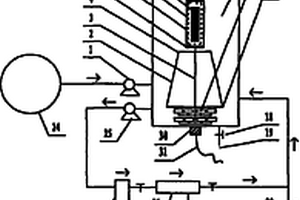 進程終點自動停機的廢水降解用大處理量光催化反應器