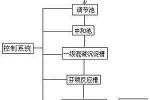 鋁制品生產廢水處理系統及方法