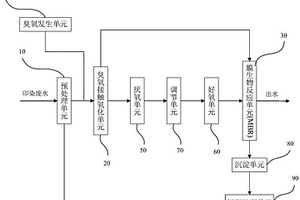 印染廢水處理組合設備