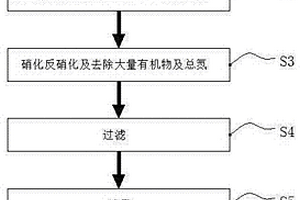 低濃度廢水處理的設備及中水回用工藝