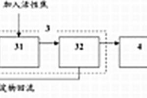 碎煤加壓氣化廢水處理系統和處理方法及應用