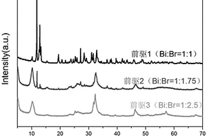 用于油田廢水處理的Bi<Sub>4</Sub>O<Sub>5</Sub>Br<Sub>2</Sub>/BiOBr復合光催化劑的制備方法