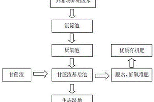 利用甘蔗渣處理養豬場廢水的方法