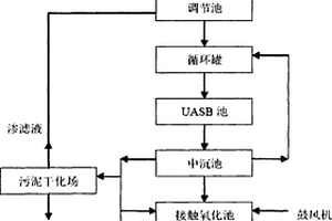 白酒生產廢水處理系統
