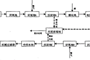 處理奧克托今生產廢水的裝置