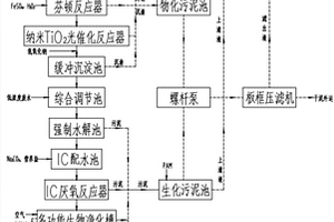 高濃度、難降解化學合成制藥廢水處理方法和系統