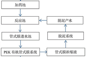 基于有機管式膜的廢水處理工藝