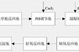 涂料廢水環保處理系統