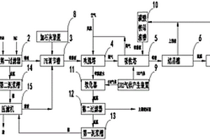 高氨氮、高硬度廢水處理系統及方法