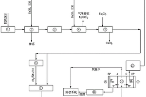 處理脫硫廢水協同回收資源的系統