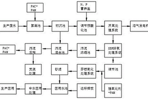 廢紙再生造紙廢水處理工藝