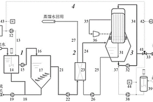 高鎂脫硫廢水濃縮減量處理系統及工藝