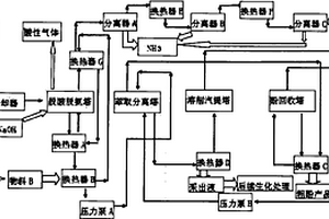煤氣化廢水化工分離的設備系統