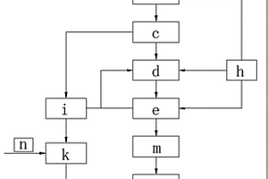 畜禽養殖廢水處理系統