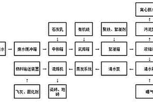 電廠脫硫廢水固化處理設備