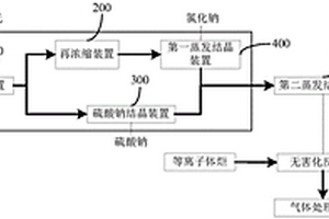 高含鹽廢水鹽分的資源化及無害化處理系統