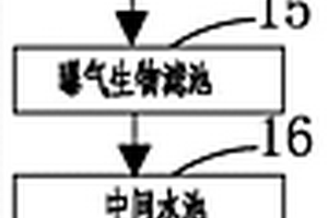 廢水深度處理設備