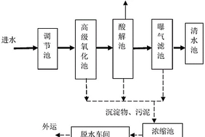 印染廢水深度處理系統