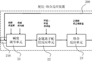 配位-絡合反應裝置及包括該裝置的煤礦生產廢水深度除氟系統