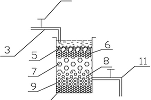 用于處理含鉛廢水的人工濕地系統