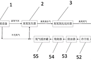 廢水深度處理系統及處理方法