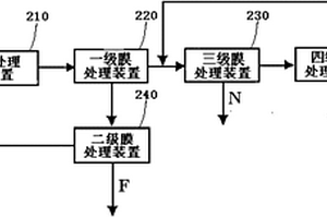 硫酸法生產鈦白粉排放酸性廢水的處理系統