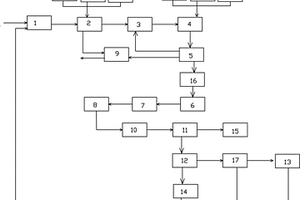 聚脂纖維布料印染廢水處理系統