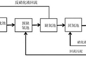 皮革生產廢水處理工藝和系統