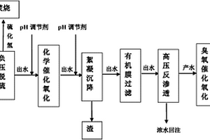 油氣田高含硫廢水的減注達標外排方法
