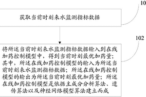 用于廢水處理的在線加藥控制方法及系統