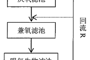 高氨氮廢水的生物強化處理方法