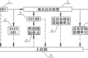 采選礦廢水污染物處理的藥劑投放優化方法及其系統