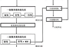 高鹽廢水深度處理的方法