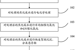 處理焦化廢水的方法和系統