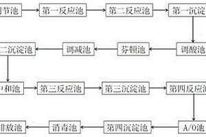 銅氨絡合廢水處理系統