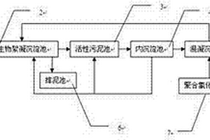 牛仔紗線漿染廢水的處理系統及其方法